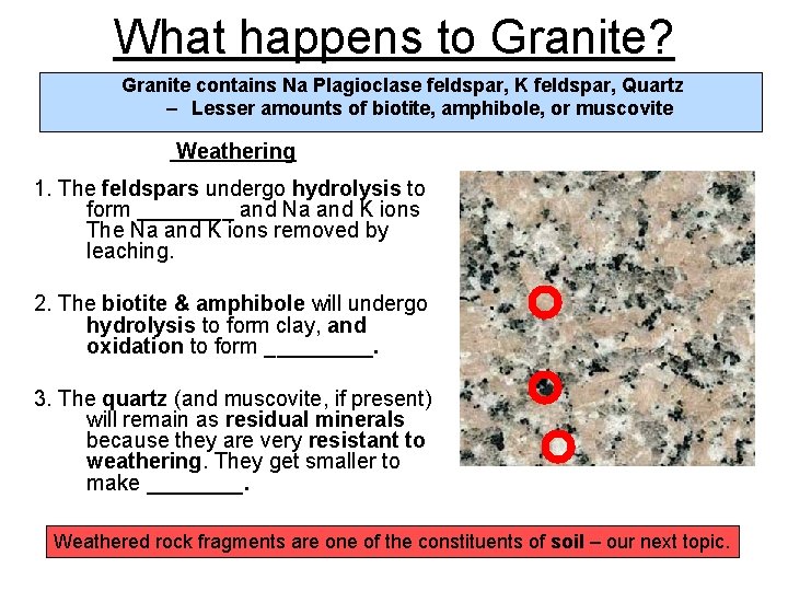 What happens to Granite? Granite contains Na Plagioclase feldspar, K feldspar, Quartz – Lesser