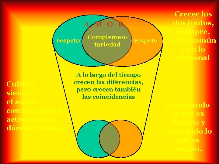 A M O R respeto Cultivar siempre el amor: con frecuencia, activamente, dándose tiempo.