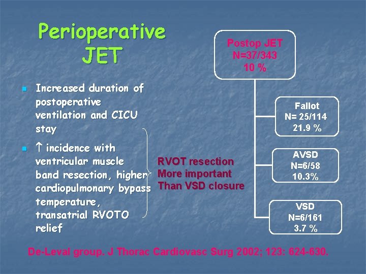 Perioperative JET n n Postop JET N=37/343 10 % Increased duration of postoperative ventilation