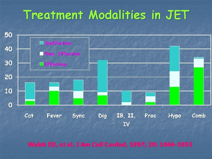 Treatment Modalities in JET Walsh ED, et al. J Am Coll Cardiol, 1997; 29: