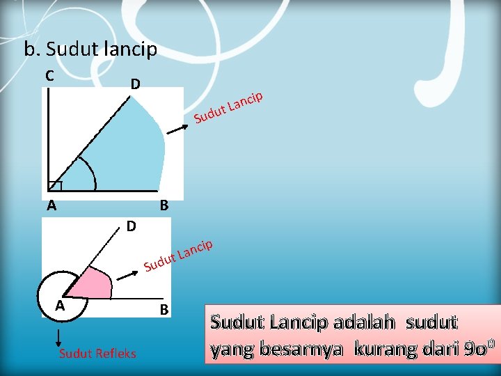 b. Sudut lancip C D ncip a L ut Sud A B D cip