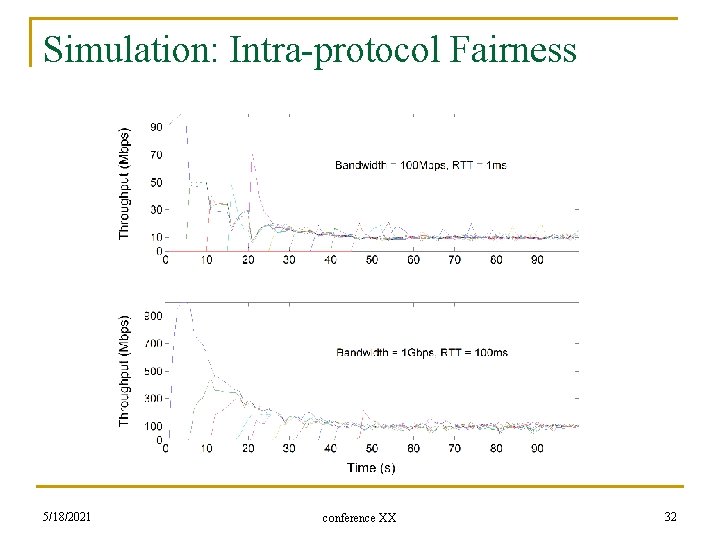 Simulation: Intra-protocol Fairness 5/18/2021 conference XX 32 