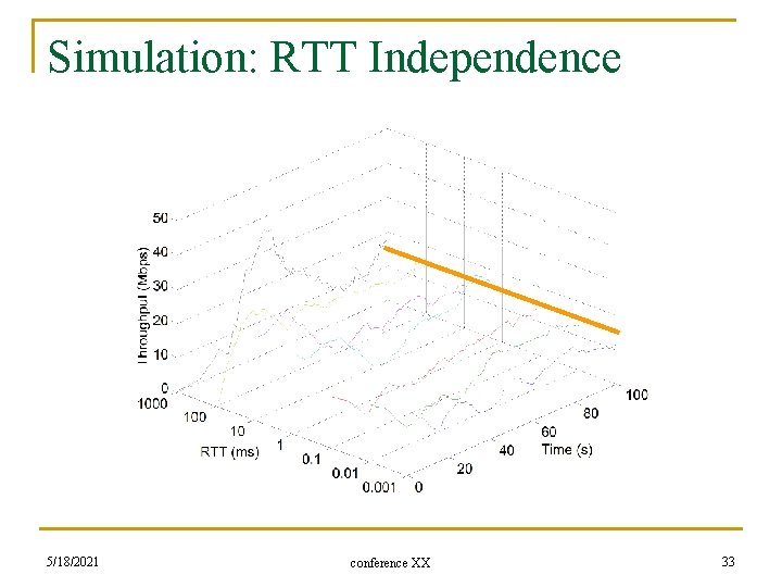 Simulation: RTT Independence 5/18/2021 conference XX 33 