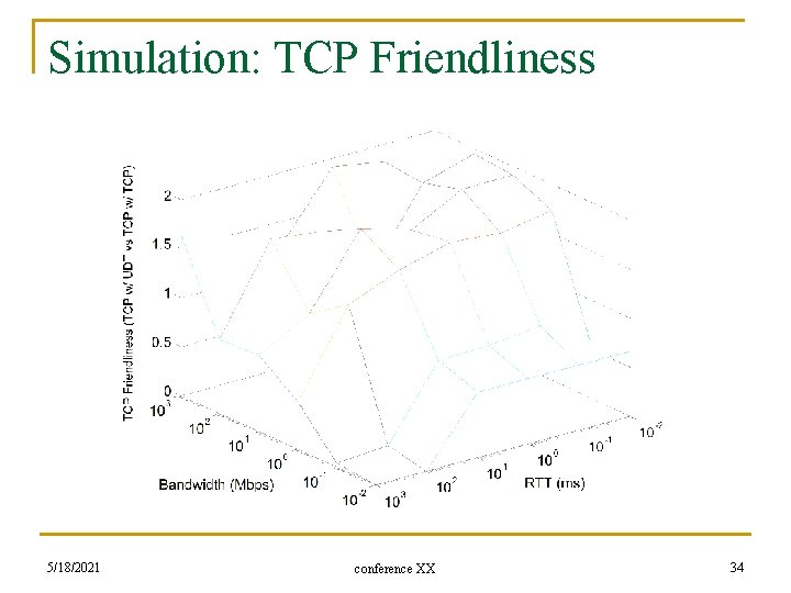 Simulation: TCP Friendliness 5/18/2021 conference XX 34 