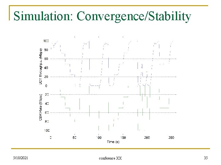 Simulation: Convergence/Stability 5/18/2021 conference XX 35 