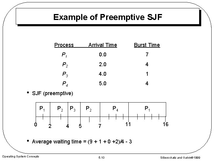 Example of Preemptive SJF • Arrival Time Burst Time P 1 0. 0 7