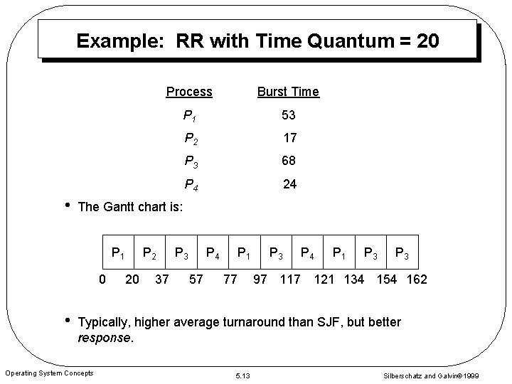 Example: RR with Time Quantum = 20 • Burst Time P 1 53 P
