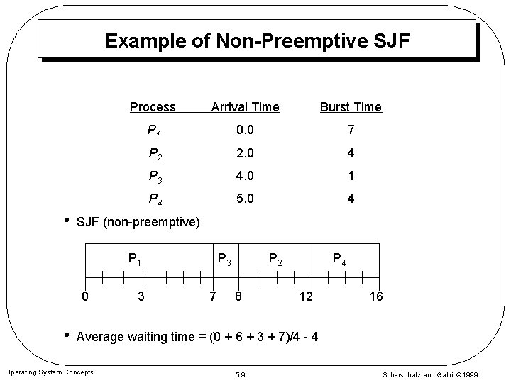 Example of Non-Preemptive SJF • Process Arrival Time Burst Time P 1 0. 0