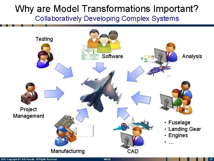 Why are Model Transformations Important? Collaboratively Developing Complex Systems Testing Software Analysis Project Management