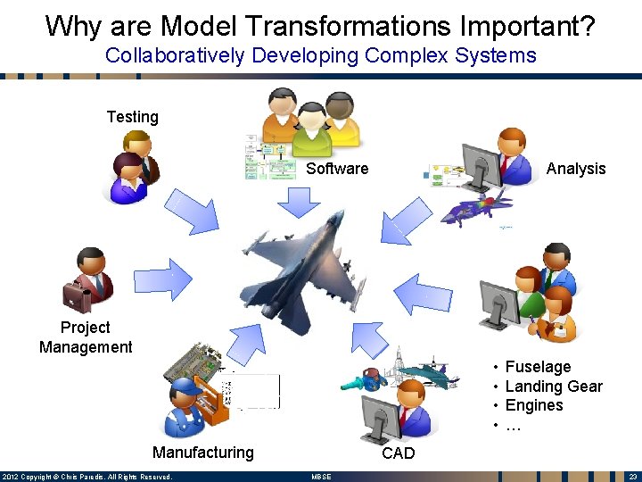 Why are Model Transformations Important? Collaboratively Developing Complex Systems Testing Software Analysis Project Management Why are Model Transformations Important? Collaboratively Developing Complex Systems Testing Software Analysis Project Management