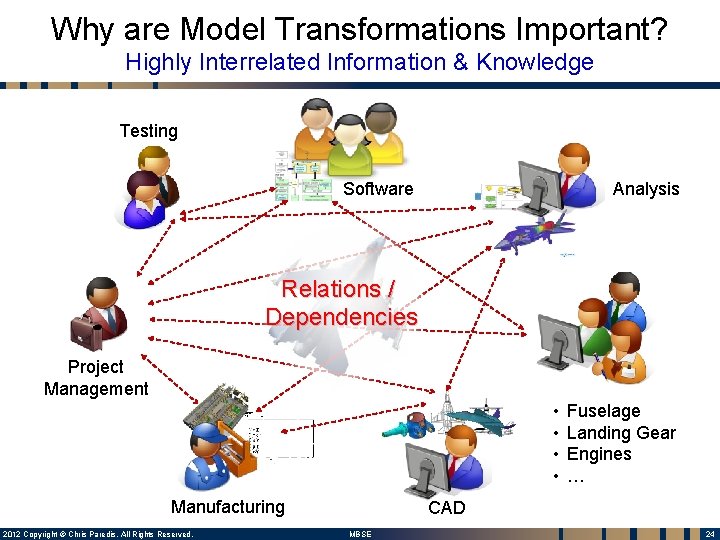 Why are Model Transformations Important? Highly Interrelated Information & Knowledge Testing Software Analysis Relations Why are Model Transformations Important? Highly Interrelated Information & Knowledge Testing Software Analysis Relations