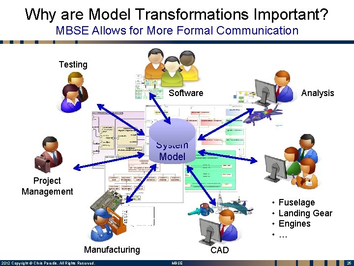 Why are Model Transformations Important? MBSE Allows for More Formal Communication Testing Software Analysis Why are Model Transformations Important? MBSE Allows for More Formal Communication Testing Software Analysis
