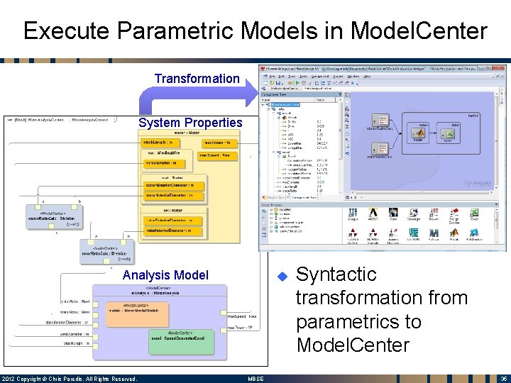 Execute Parametric Models in Model. Center Transformation System Properties Analysis Model 2012 Copyright ©