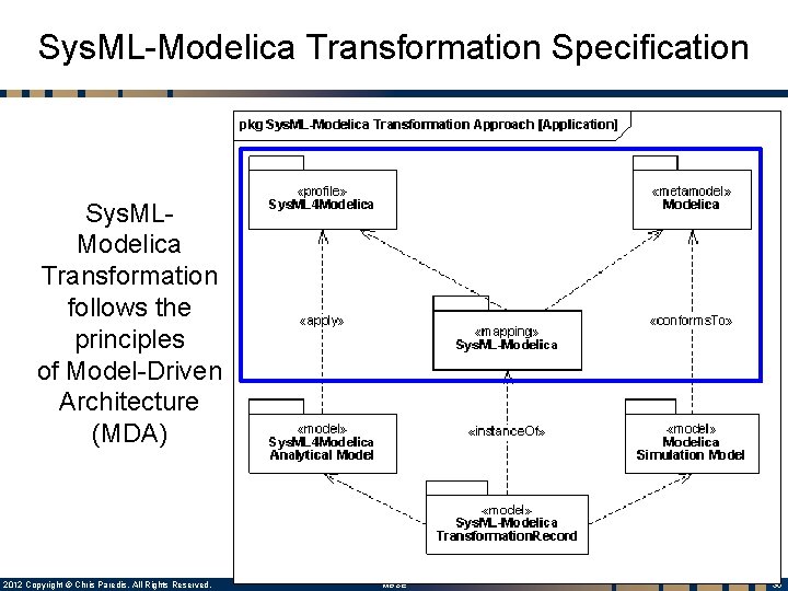 Sys. ML-Modelica Transformation Specification Sys. MLModelica Transformation follows the principles of Model-Driven Architecture (MDA) Sys. ML-Modelica Transformation Specification Sys. MLModelica Transformation follows the principles of Model-Driven Architecture (MDA)
