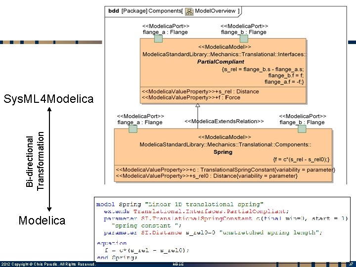 Bi-directional Transformation Sys. ML 4 Modelica 37 2012 Copyright © Chris Paredis. All Rights Bi-directional Transformation Sys. ML 4 Modelica 37 2012 Copyright © Chris Paredis. All Rights