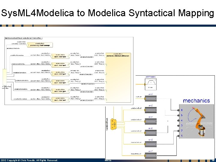 Sys. ML 4 Modelica to Modelica Syntactical Mapping 38 2012 Copyright © Chris Paredis. Sys. ML 4 Modelica to Modelica Syntactical Mapping 38 2012 Copyright © Chris Paredis.
