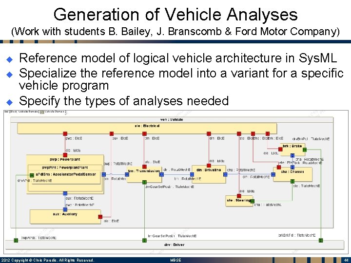 Generation of Vehicle Analyses (Work with students B. Bailey, J. Branscomb & Ford Motor