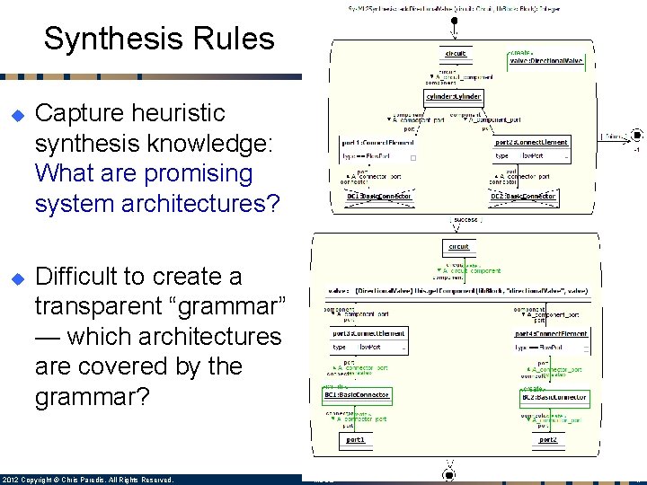 Synthesis Rules u u Capture heuristic synthesis knowledge: What are promising system architectures? Difficult Synthesis Rules u u Capture heuristic synthesis knowledge: What are promising system architectures? Difficult