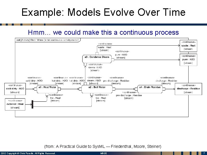 Example: Models Evolve Over Time Hmm… we could make this a continuous process (from: