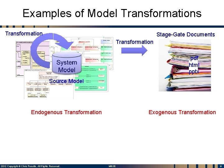 Examples of Model Transformations Transformation Stage-Gate Documents Transformation. pdf. html. pptx Source Model Endogenous