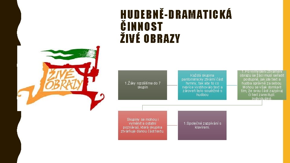 HUDEBNĚ-DRAMATICKÁ ČINNOST ŽIVÉ OBRAZY 1. Žáky rozdělíme do 7 skupin Každá skupina pantomimicky ztvární