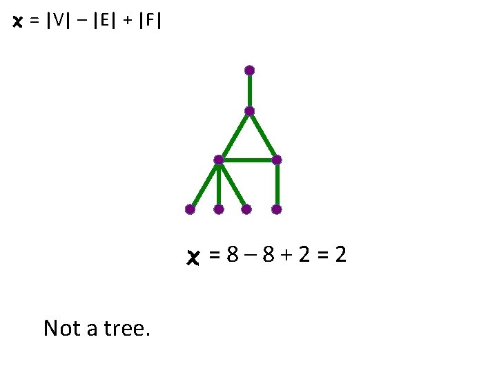 = |V| – |E| + |F| =8– 8+2=2 Not a tree. 