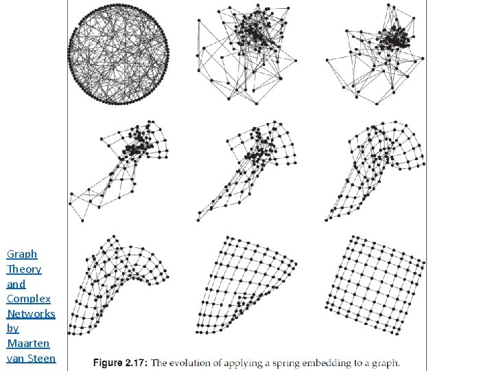 Graph Theory and Complex Networks by Maarten van Steen 