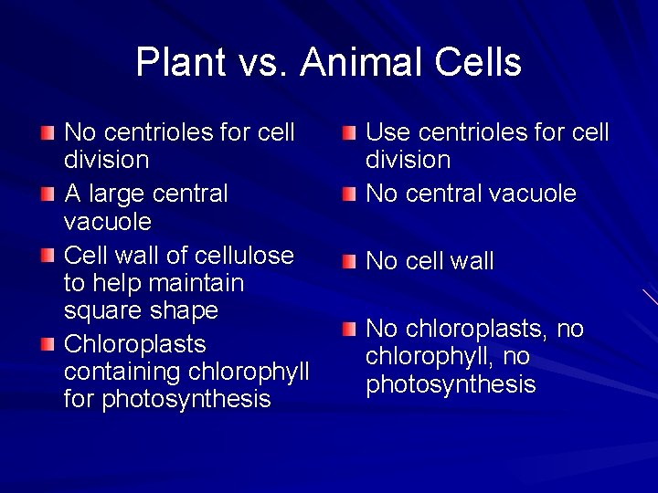 Plant vs. Animal Cells No centrioles for cell division A large central vacuole Cell