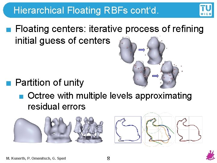 Hierarchical Floating RBFs cont‘d. Floating centers: iterative process of refining initial guess of centers