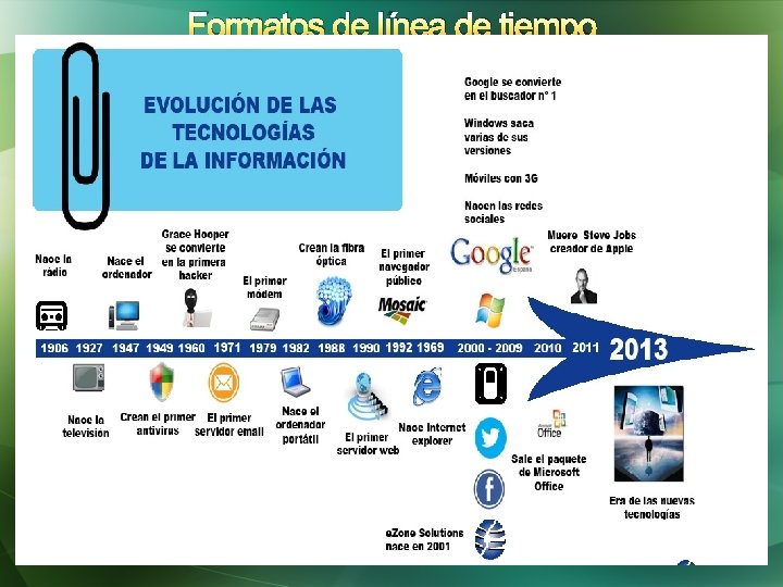 Formatos de línea de tiempo 