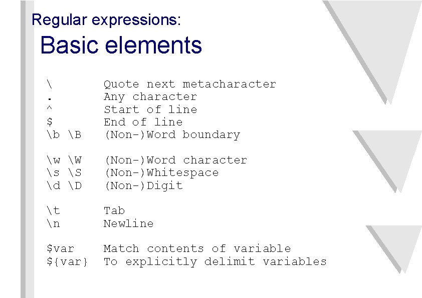 Regular expressions: Basic elements . ^ $ b B Quote next metacharacter Any character