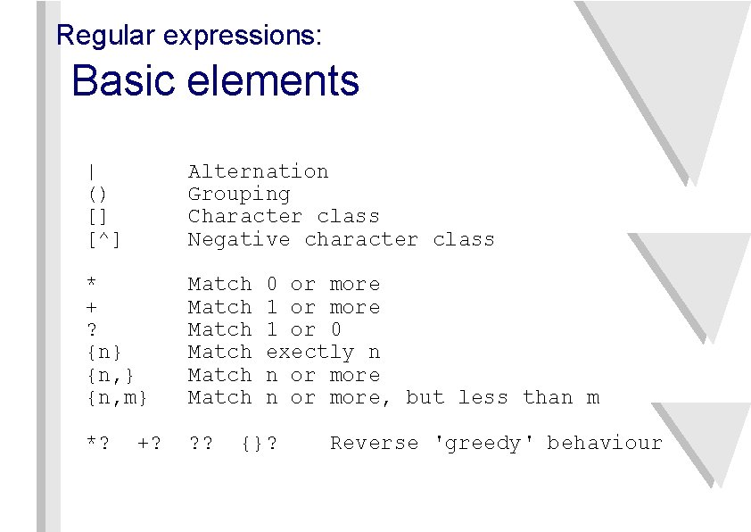 Regular expressions: Basic elements | () [] [^] Alternation Grouping Character class Negative character
