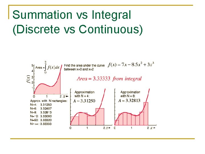 Summation vs Integral (Discrete vs Continuous) 