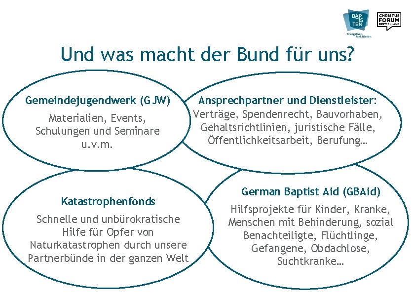 Und was macht der Bund für uns? Gemeindejugendwerk (GJW) Materialien, Events, Schulungen und Seminare