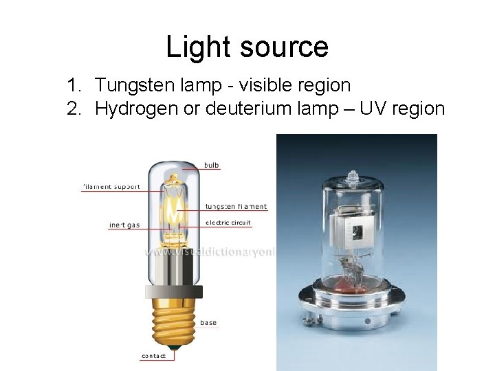 Light source 1. Tungsten lamp - visible region 2. Hydrogen or deuterium lamp –