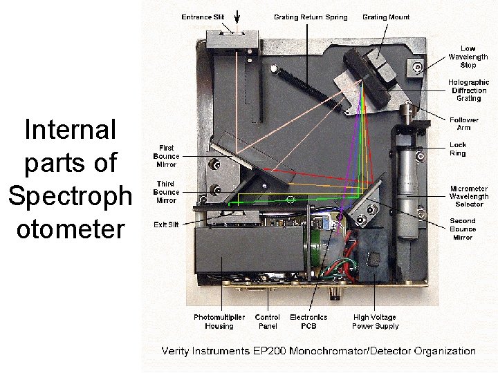 Internal parts of Spectroph otometer 