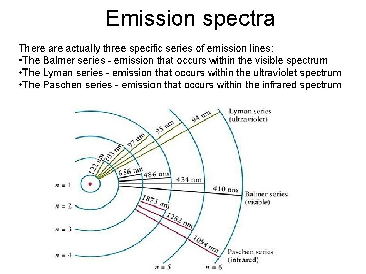 Emission spectra There actually three specific series of emission lines: • The Balmer series