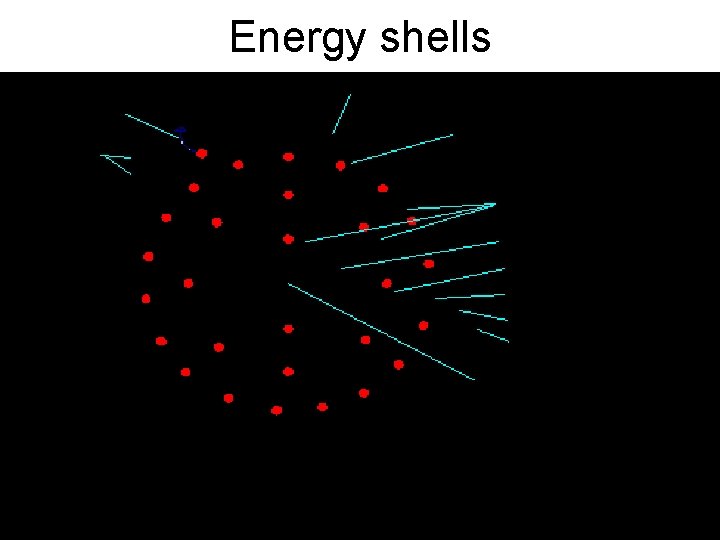 Energy shells 