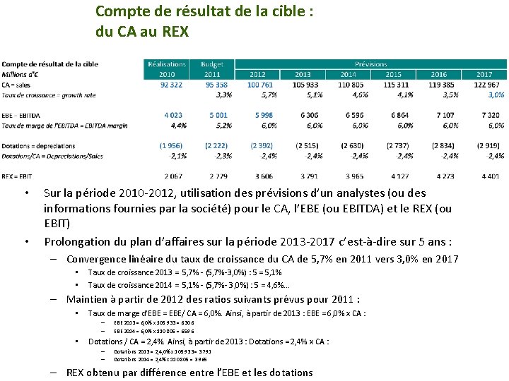 Structuration dun LBO Construction pas pas des comptes