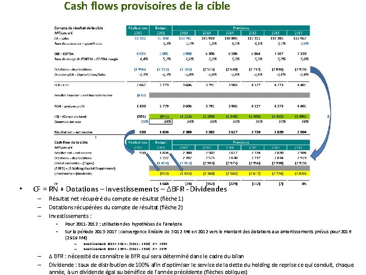 Structuration dun LBO Construction pas pas des comptes