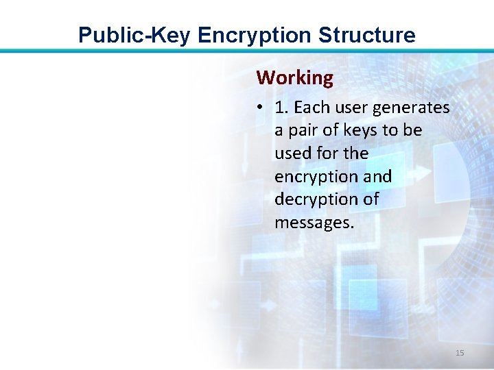 Public-Key Encryption Structure Working • 1. Each user generates a pair of keys to