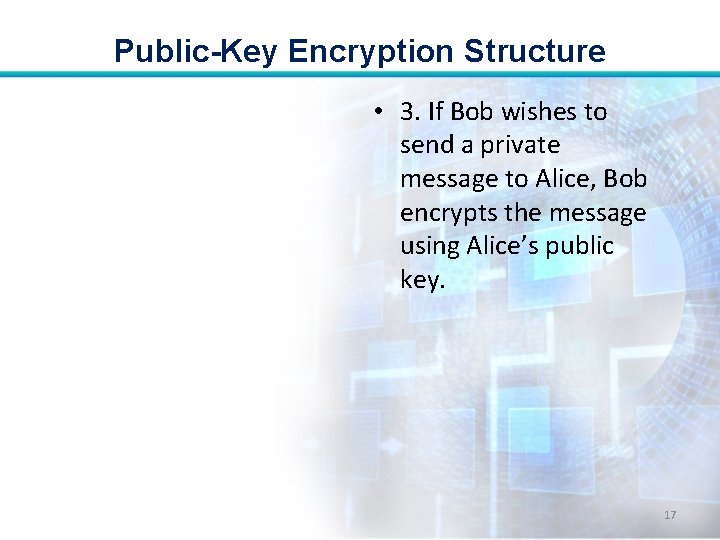 Public-Key Encryption Structure • 3. If Bob wishes to send a private message to