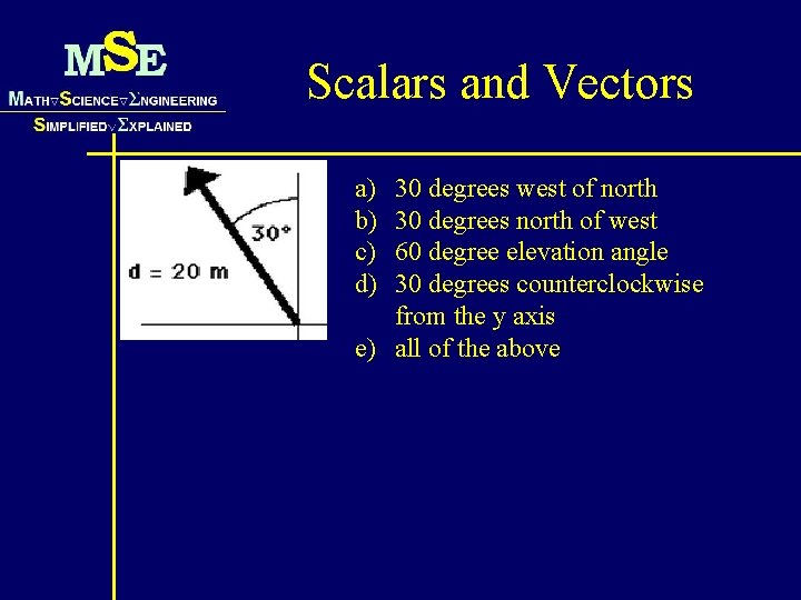 Scalars and Vectors a) b) c) d) 30 degrees west of north 30 degrees