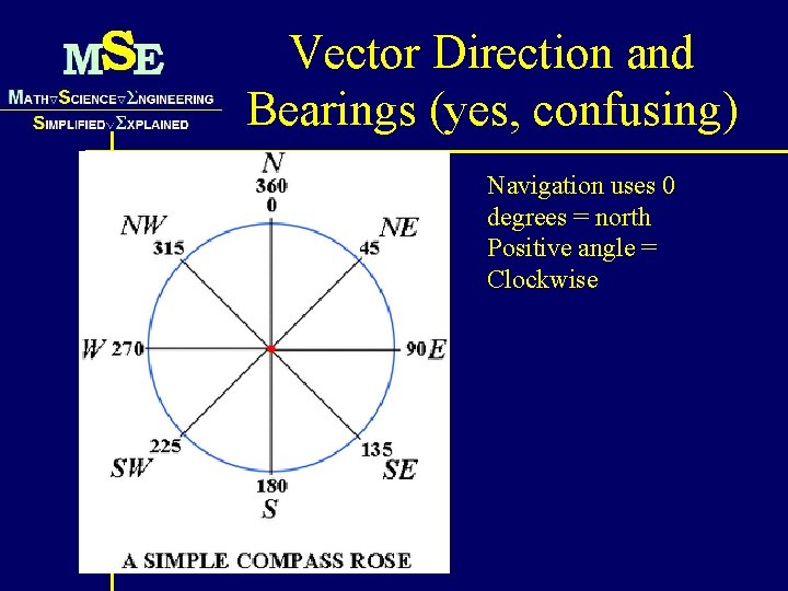 Vector Direction and Bearings (yes, confusing) Navigation uses 0 degrees = north Positive angle