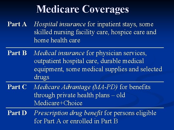 Medicare Coverages Part A Hospital insurance for inpatient stays, some skilled nursing facility care,