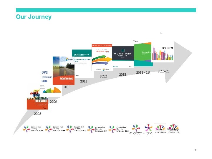 Our Journey 2012 2015 2013 - 16 2015 -20 2012 2011 2009 2008 2