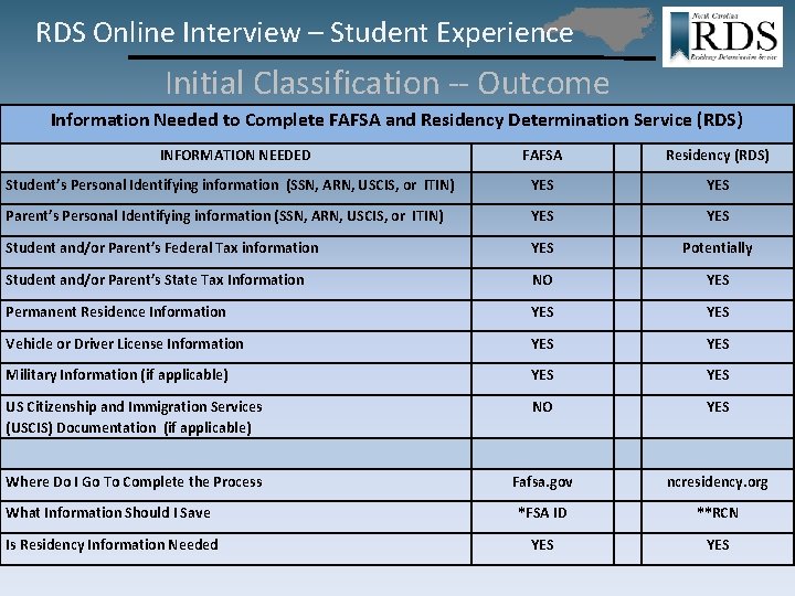 RDS Online Interview – Student Experience Initial Classification -- Outcome Information Needed to Complete