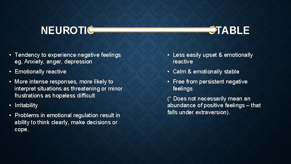 NEUROTIC STABLE • Tendency to experience negative feelings eg. Anxiety, anger, depression • Less