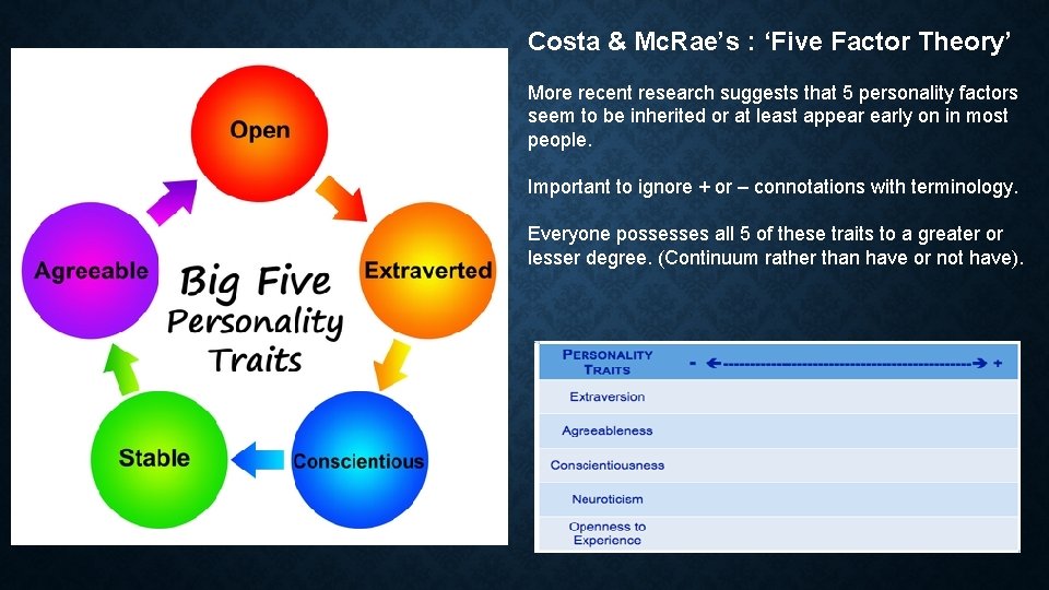 Costa & Mc. Rae’s : ‘Five Factor Theory’ More recent research suggests that 5