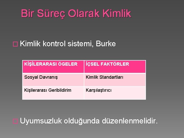 Bir Süreç Olarak Kimlik � Kimlik kontrol sistemi, Burke KİŞİLERARASI ÖGELER İÇSEL FAKTÖRLER Sosyal